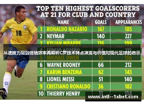 从速度力量到终结效率再解析C罗技术特点演变与价值对现代足球的启示