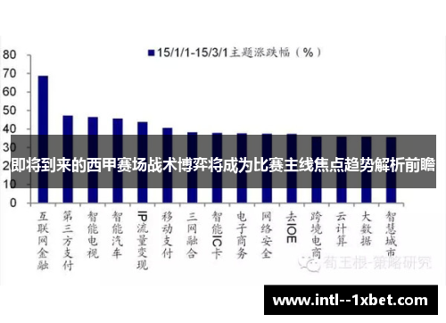 即将到来的西甲赛场战术博弈将成为比赛主线焦点趋势解析前瞻
