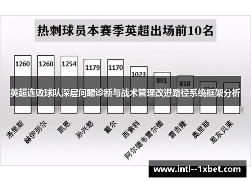 英超连败球队深层问题诊断与战术管理改进路径系统框架分析