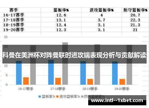 科曼在美洲杯对阵曼联时进攻端表现分析与贡献解读