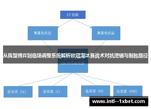 从阵型博弈到临场调整系统解析欧冠淘汰赛战术对抗逻辑与制胜路径