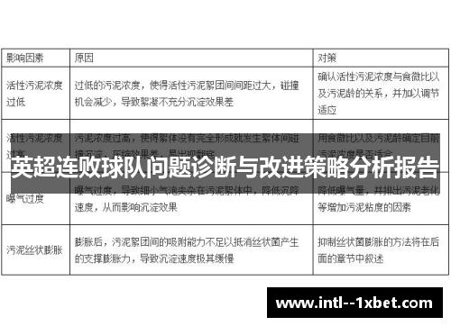 英超连败球队问题诊断与改进策略分析报告
