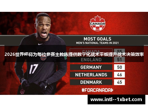 2026世界杯将为每位参赛主教练提供数字化战术平板提升战术决策效率 2026世界杯将为每位参赛主教练提供数字化战术平板提升战术决策效率