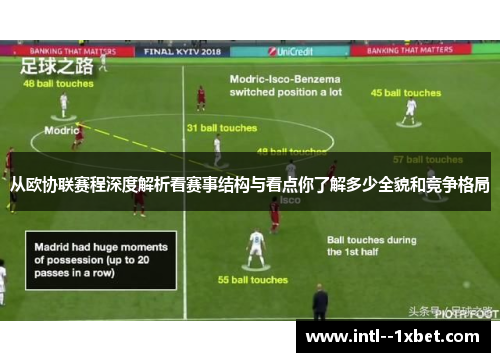 从欧协联赛程深度解析看赛事结构与看点你了解多少全貌和竞争格局