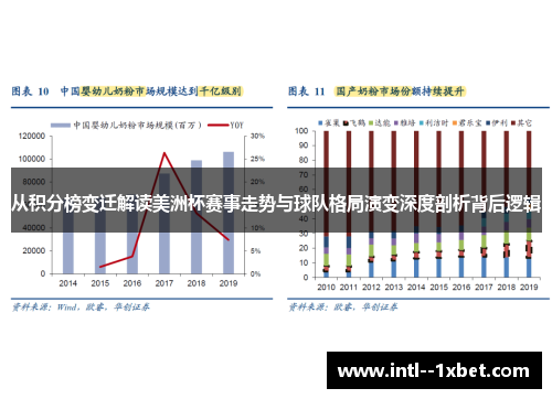 从积分榜变迁解读美洲杯赛事走势与球队格局演变深度剖析背后逻辑 从积分榜变迁解读美洲杯赛事走势与球队格局演变深度剖析背后逻辑