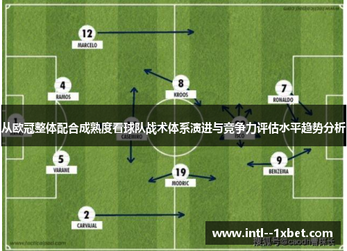 从欧冠整体配合成熟度看球队战术体系演进与竞争力评估水平趋势分析 从欧冠整体配合成熟度看球队战术体系演进与竞争力评估水平趋势分析