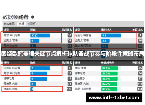 围绕欧冠赛程关键节点解析球队备战节奏与阶段性策略布局