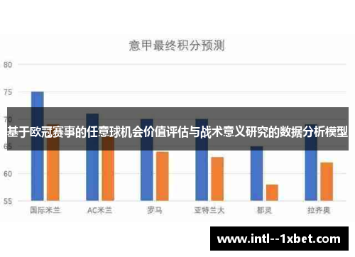 基于欧冠赛事的任意球机会价值评估与战术意义研究的数据分析模型