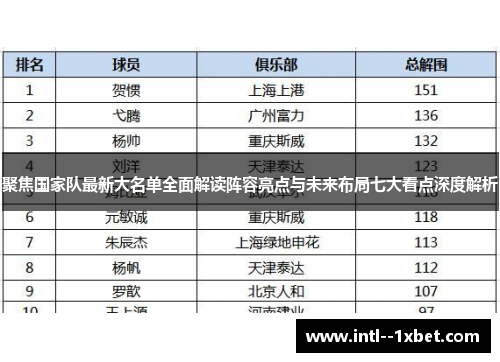聚焦国家队最新大名单全面解读阵容亮点与未来布局七大看点深度解析