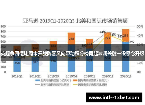 英超争四德比周末开战阵容风向牵动积分榜再起波澜关键一役悬念升级