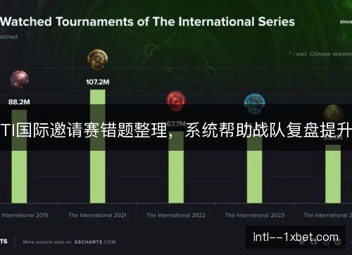 TI国际邀请赛错题整理，系统帮助战队复盘提升